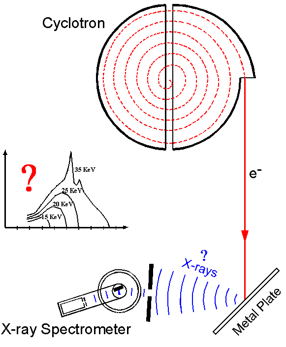 BremsstrahlungExperiment.gif