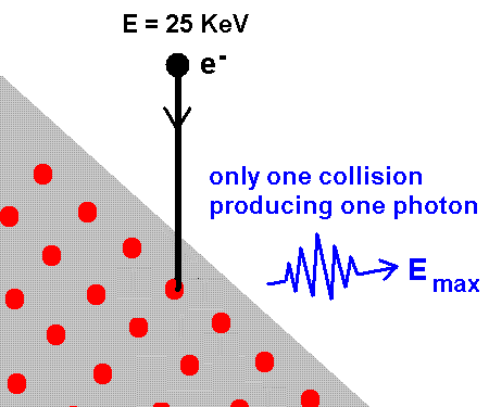 bremsstrahlung4.gif