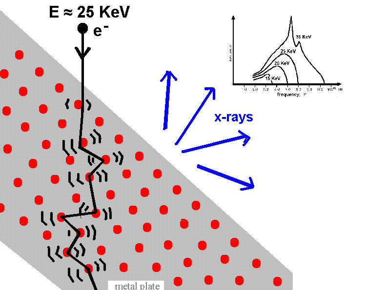 bremsstrahlung5.gif