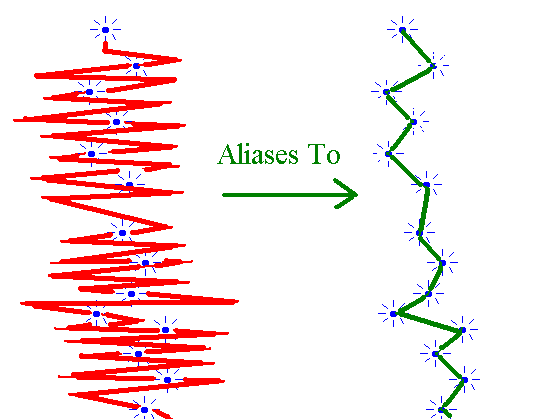 nyquist2b.gif