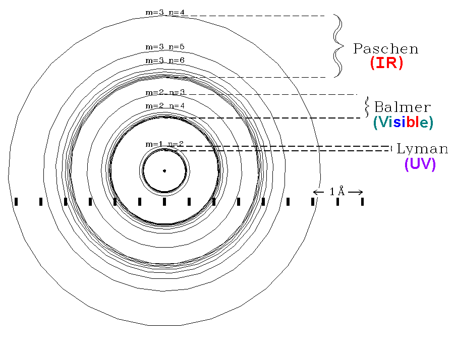 orbitals2.gif