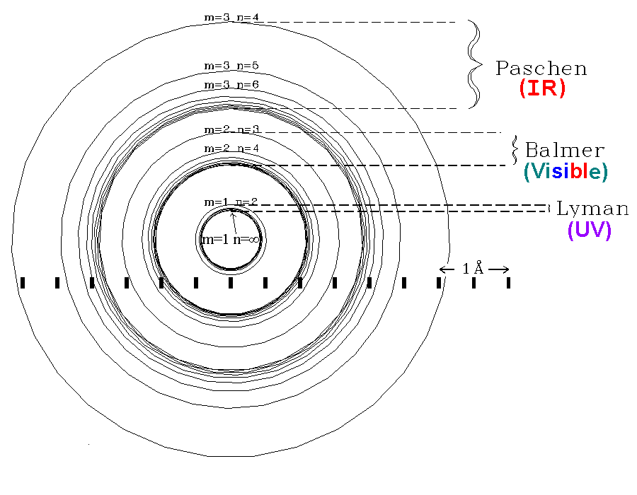 orbitals2B.gif