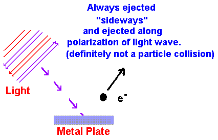 photoelectric12.gif