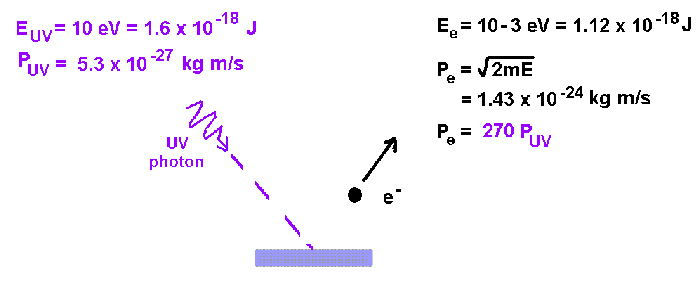 photoelectric7.gif